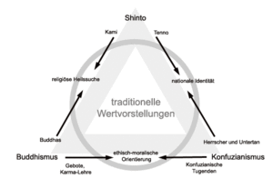 Wertvorstellungen.gif